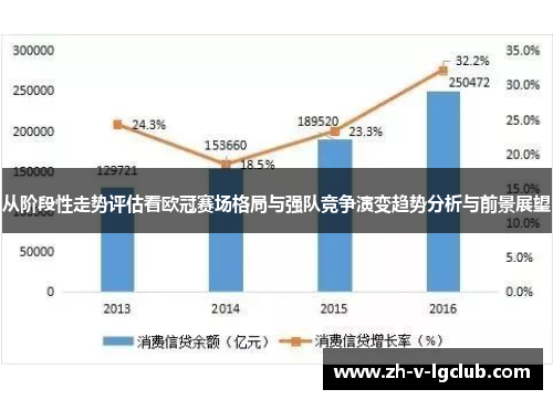 从阶段性走势评估看欧冠赛场格局与强队竞争演变趋势分析与前景展望
