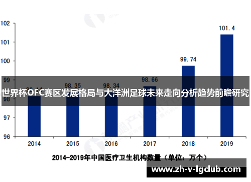 世界杯OFC赛区发展格局与大洋洲足球未来走向分析趋势前瞻研究