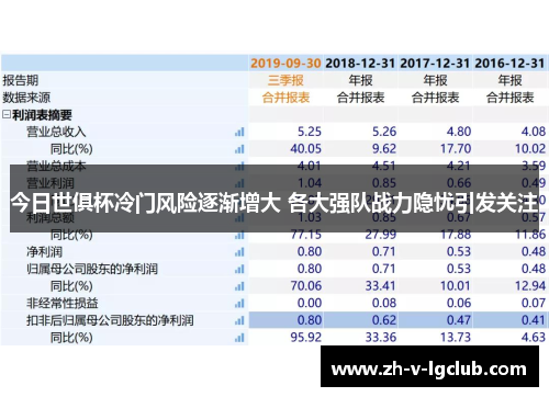今日世俱杯冷门风险逐渐增大 各大强队战力隐忧引发关注 今日世俱杯冷门风险逐渐增大 各大强队战力隐忧引发关注