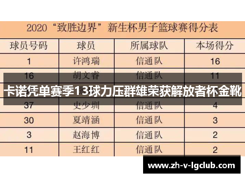 卡诺凭单赛季13球力压群雄荣获解放者杯金靴